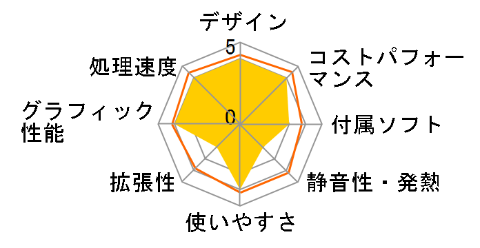 Pavilion All-in-One 24 Ryzen 5 5625U/256GB SSD+2TB HDD/16GB������/23.8�C���`/�t��HD/IPS�^�b�`/Windows 11 Home ���i.com���胂�f�� [�X�p�[�N�����O�u���b�N]�̃��[�U�[���r���[