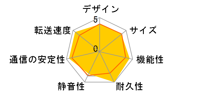 TS-464-8G�̃��[�U�[���r���[