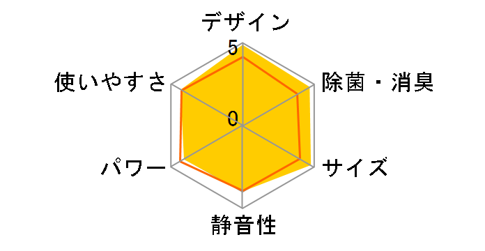 �G�I���A CS-EX283D-W [�N���X�^���z���C�g]�̃��[�U�[���r���[