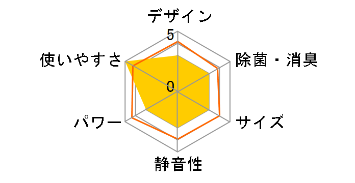 �G�I���A CS-EX633D2-W [�N���X�^���z���C�g]�̃��[�U�[���r���[