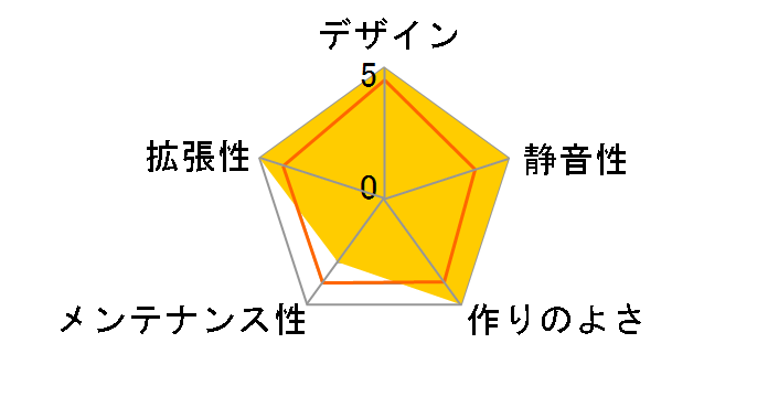 DLX4000 Mesh [White]�̃��[�U�[���r���[