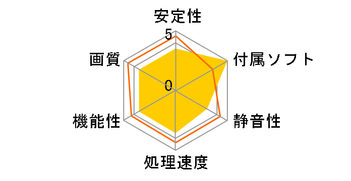 GV-N3080TURBO-10GD Rev2.0 [PCIExp 10GB]�̃��[�U�[���r���[