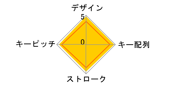 NT-25UBK�̃��[�U�[���r���[