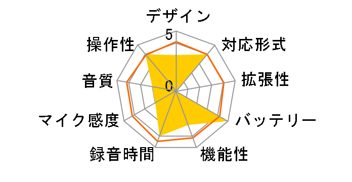 AudioComm ICR-50N�̃��[�U�[���r���[