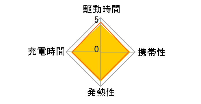 square 65W 1A1C D0035BK [�u���b�N]�̃��[�U�[���r���[