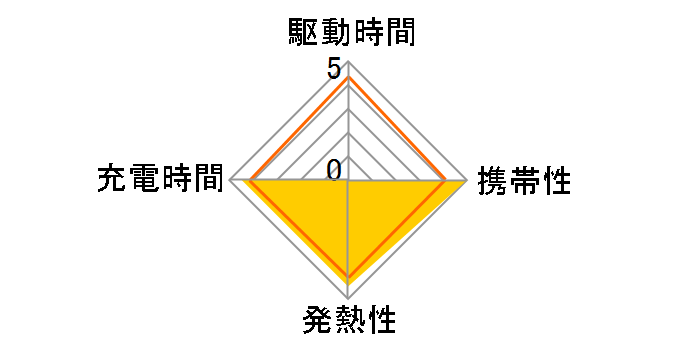 cube 20W 1A1C D0061NB [�l�C�r�[�u���[]�̃��[�U�[���r���[