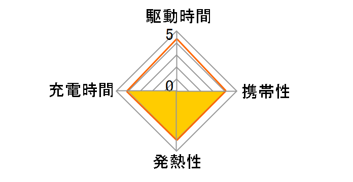 square 65W 2C D0082BK [�u���b�N]�̃��[�U�[���r���[