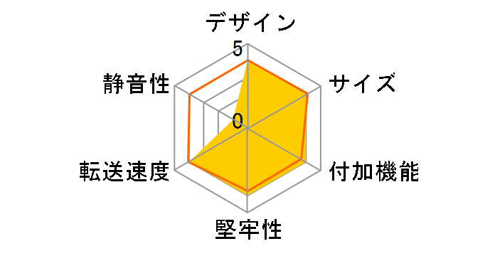 �����̃J�v�Z���z�e�� USB3.2 CRCH35U32CIS [��]�̃��[�U�[���r���[