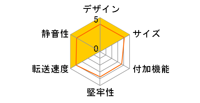 �����̃J�v�Z���z�e�� Ver.3 CRCH35U3IS3 [��]�̃��[�U�[���r���[