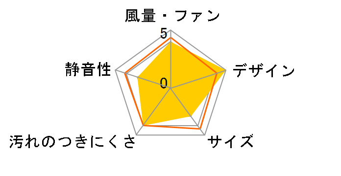 �Ƃ��s�^ V-08PED7-BE [�x�[�W��]�̃��[�U�[���r���[