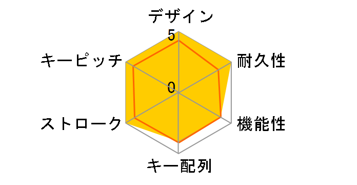 K7-A3-JIS �����̃��[�U�[���r���[