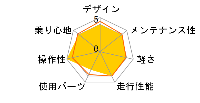 NICASIO+ 2023�N���f�� [GREEN]�̃��[�U�[���r���[