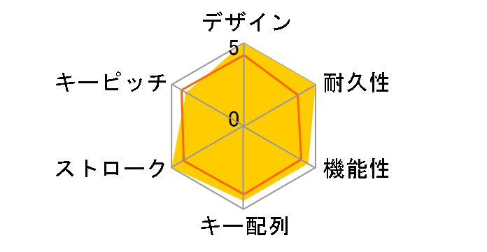 PURI Mini CGR-WM1MI-PRM �Ԏ��̃��[�U�[���r���[