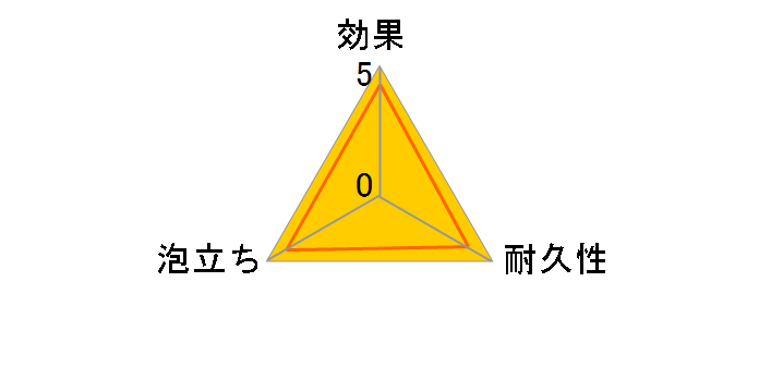 �L�b�`���u���V �K�X�����W�u���V KBA03 [�z���C�g]�̃��[�U�[���r���[