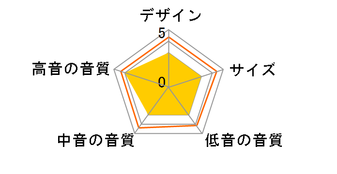 A-LINE A7 [�u���b�N�I�[�N �y�A]�̃��[�U�[���r���[