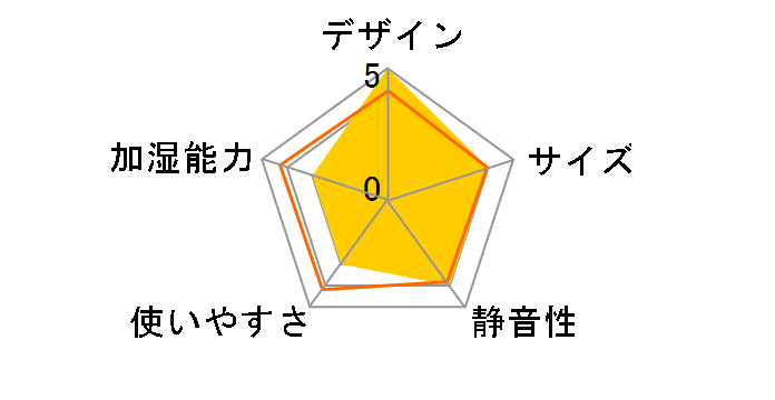 ���C�h���b�v KH-205WH [�z���C�g]�̃��[�U�[���r���[