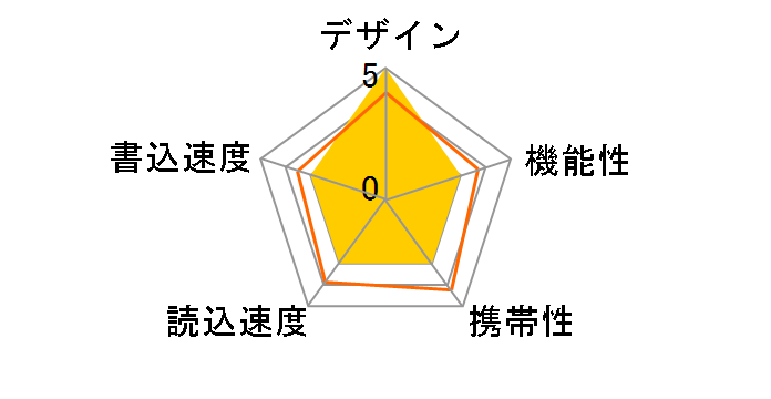 PK2UF127S32G2E [32GB �C�[�u�C]�̃��[�U�[���r���[