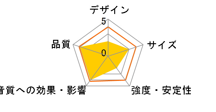 Classic 4/5 �p [�y�A]�̃��[�U�[���r���[