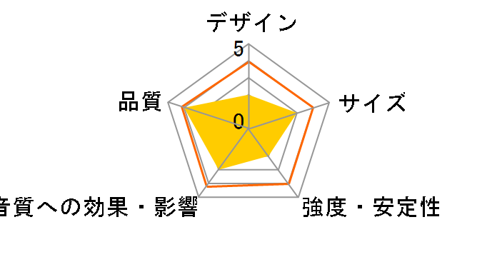 Classic 2/3 �p [�y�A]�̃��[�U�[���r���[