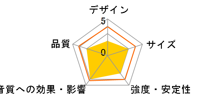 Classic 1/2 �p [�y�A]�̃��[�U�[���r���[