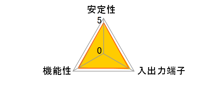 TX201 [LAN]�̃��[�U�[���r���[