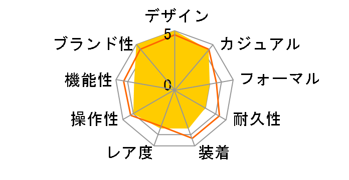 OMEGA �~ Swatch MISSION TO THE MOON SO33M100�̃��[�U�[���r���[