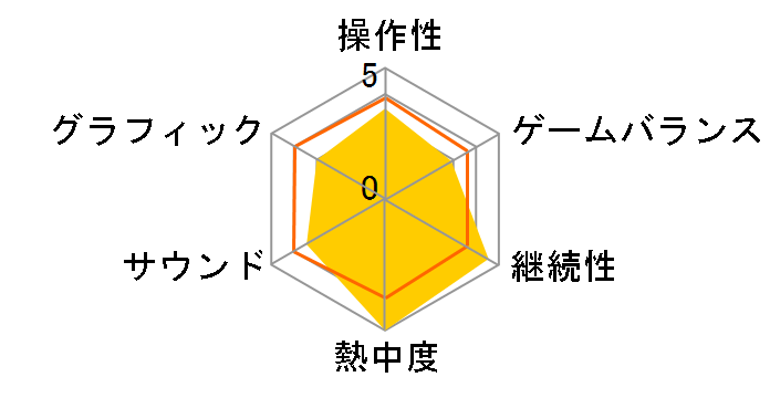 ARK�F Survival Evolved [Nintendo Switch]�̃��[�U�[���r���[