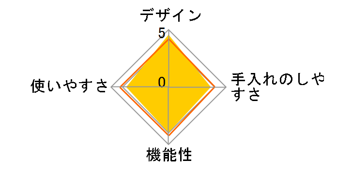 �N�b�L���O�v�� V2 CKPV2WSR [���b�h]�̃��[�U�[���r���[