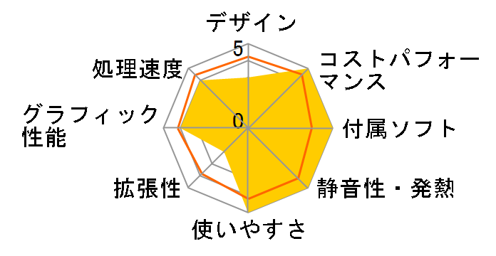 IdeaCentre Gaming 570i 90T100BLJP [�u���b�N]�̃��[�U�[���r���[