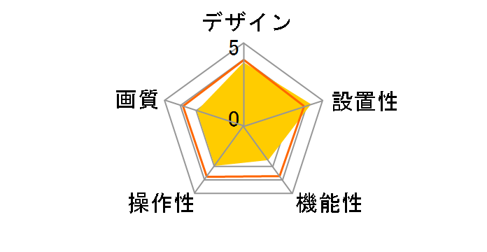 Tapo C100/A�̃��[�U�[���r���[