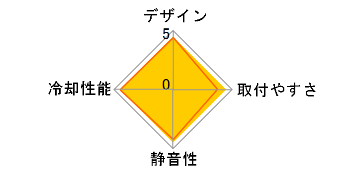 SC240�̃��[�U�[���r���[