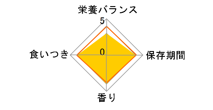 �h�M�[�}�� ���Y���Ǖi ���炩�T�T�~�̎肳���� 140g�̃��[�U�[���r���[