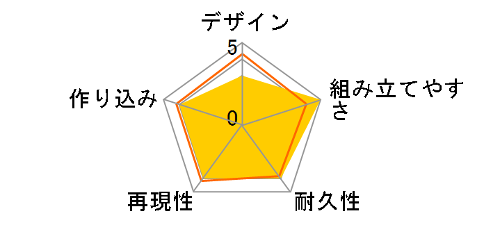 �`�F���\�[�}�� PLAMAX �}�L�}�̃��[�U�[���r���[