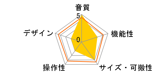 BOOM�̃��[�U�[���r���[