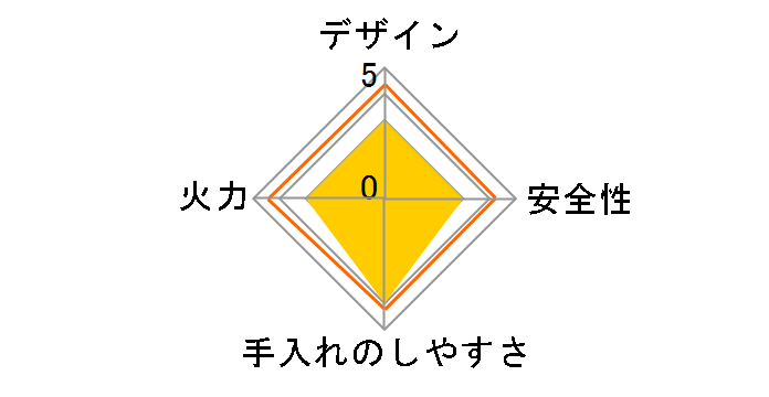 Sengoku Aladdin �v�`�p�� SAG-RS21C(R) [���b�h]�̃��[�U�[���r���[