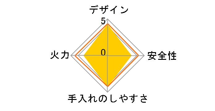 �E�C���h�u���C�N �J�Z�b�g�R���� �W���j�A UF-31�̃��[�U�[���r���[