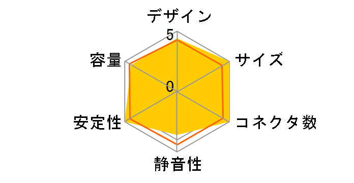 CYBERBRON ECB500AWT/A�̃��[�U�[���r���[