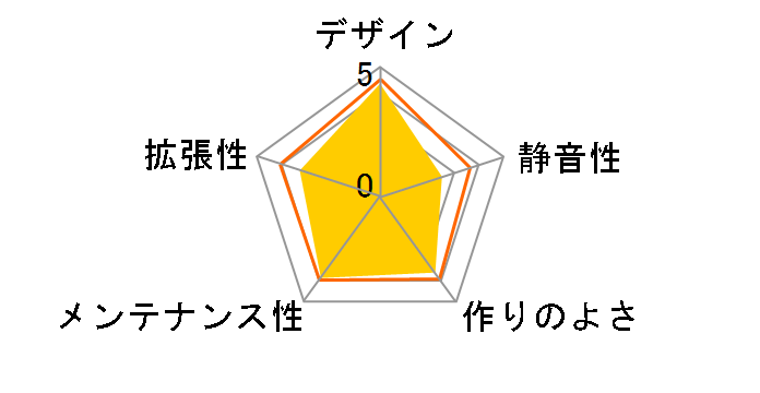 IM01-WH [�z���C�g]�̃��[�U�[���r���[