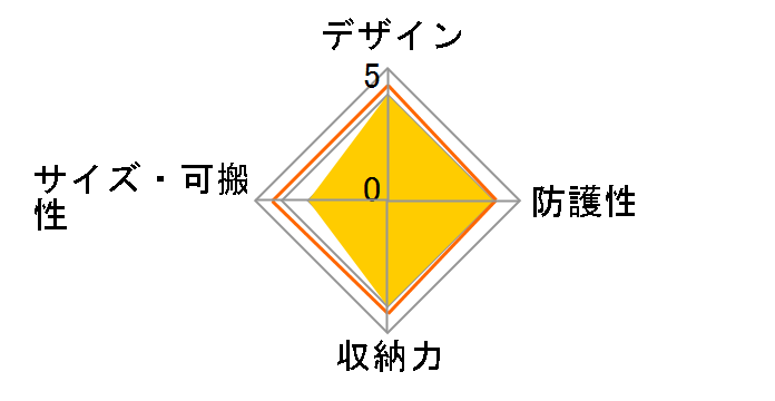 Toxic ���C�X ���[�W WRAITH-EMER-L [�G�������h]�̃��[�U�[���r���[