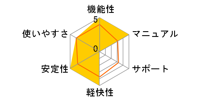 PowerDirector 21 Ultra �ʏ�ł̃��[�U�[���r���[