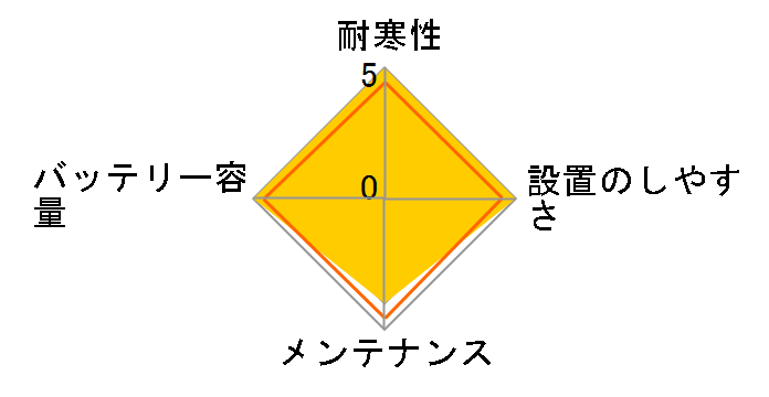 �G�N�mIS UltraBattery IU-Q-85/D23L�̃��[�U�[���r���[