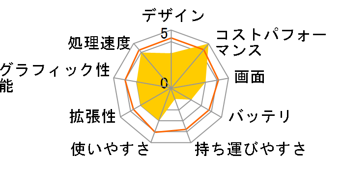 TUF Gaming A15 FA507RE FA507RE-R76R3050T [���J�O���[]�̃��[�U�[���r���[