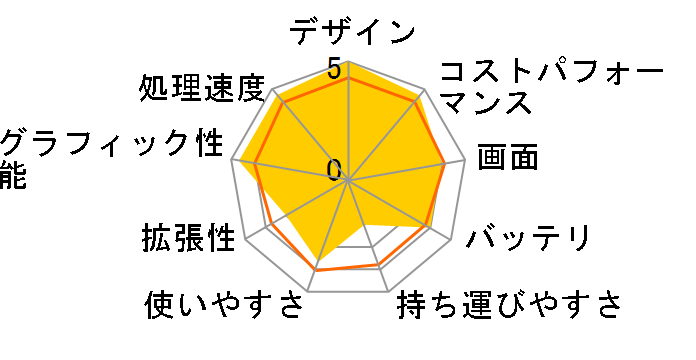 TUF Gaming A17 FA707RM FA707RM-R76R3060J [���J�O���[]�̃��[�U�[���r���[