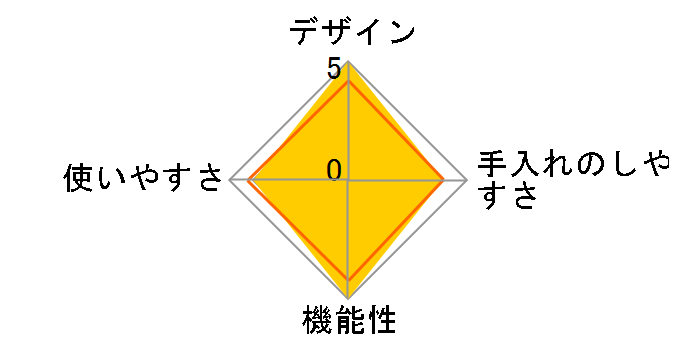 ���N���E�N�b�J�[ �R���p�N�g CY3518JP [�u���b�N]�̃��[�U�[���r���[