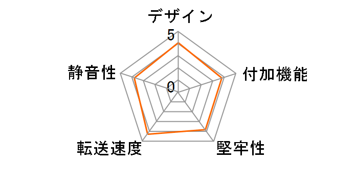 BPN-DE230SS-BK2�̃��[�U�[���r���[