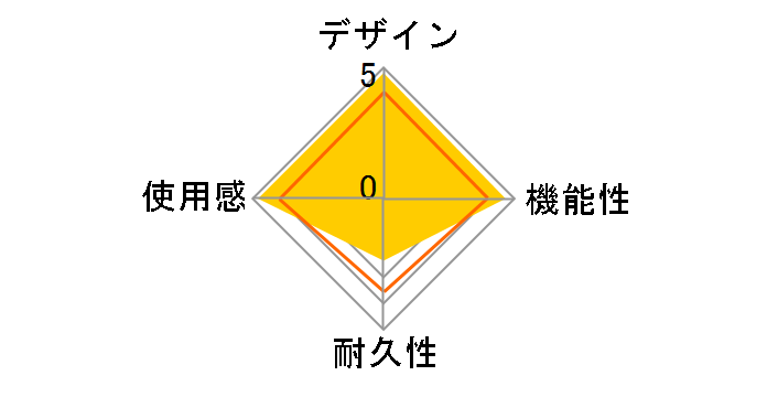 Xbox Elite ���C�����X �R���g���[���[ �V���[�Y 2 Core 4IK-00003 [�z���C�g]�̃��[�U�[���r���[