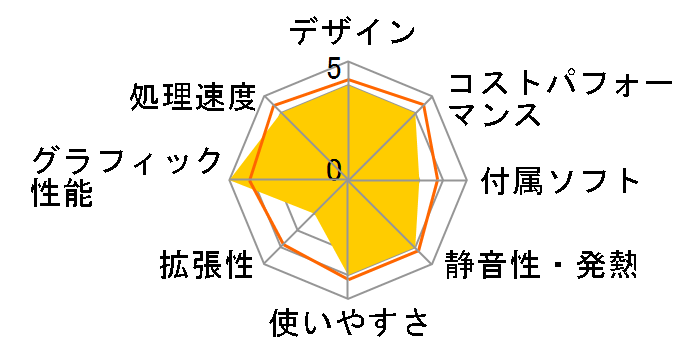 ROG Strix GA15 G15DK-R75R3060W11J [�u���b�N]�̃��[�U�[���r���[