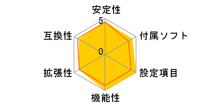 TUF GAMING H770-PRO WIFI�̃��[�U�[���r���[