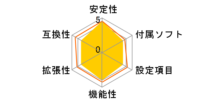 TUF GAMING B760-PLUS WIFI D4�̃��[�U�[���r���[