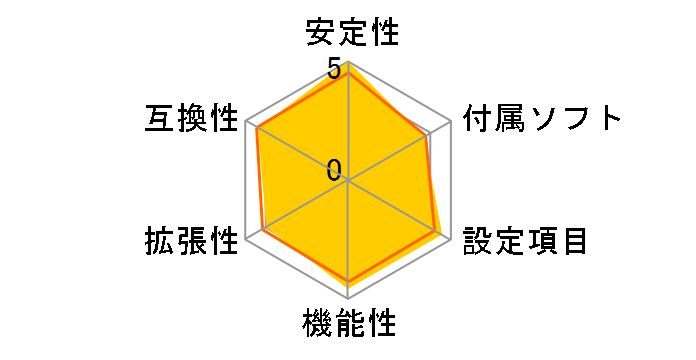 TUF GAMING B760M-PLUS WIFI D4�̃��[�U�[���r���[